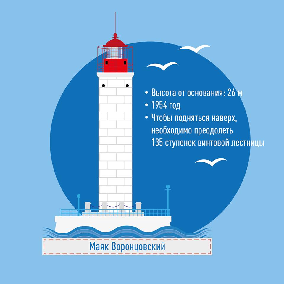 Маяк Воронцовский